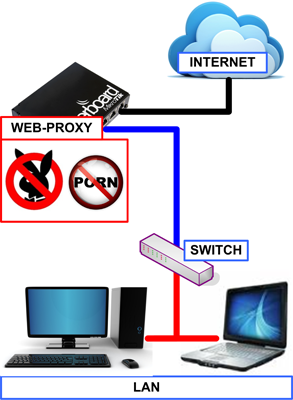 Mikrotik.ID : Blokir Website & File Extention Dengan Web Proxy